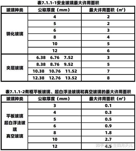 玻璃厚度計算|《建築玻璃應用技術規程》JGJ113